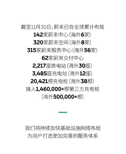 蔚来汽车交付1000座换电站:迈向更广泛的电动汽车充电网络