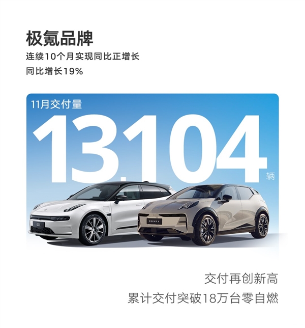 吉利汽车11月销售破纪录,新能源车型大获成功