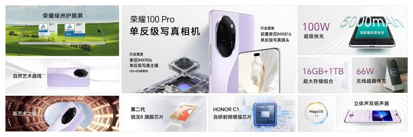 荣耀 100 系列首销战报揭晓:创下荣耀历史最佳新机首销日纪录