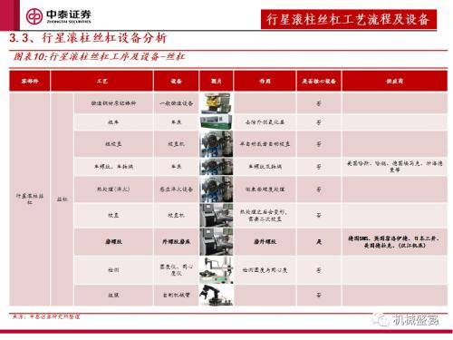 中泰证券：“设备采购”是人形机器人下阶段行情的核心指标
