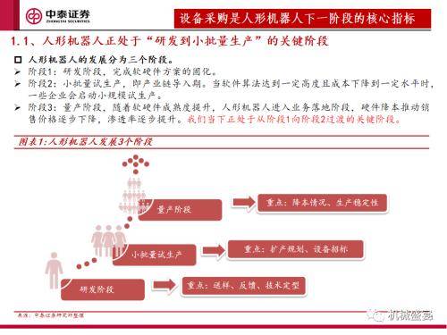 中泰证券：“设备采购”是人形机器人下阶段行情的核心指标