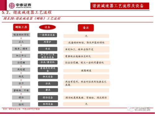 中泰证券：“设备采购”是人形机器人下阶段行情的核心指标