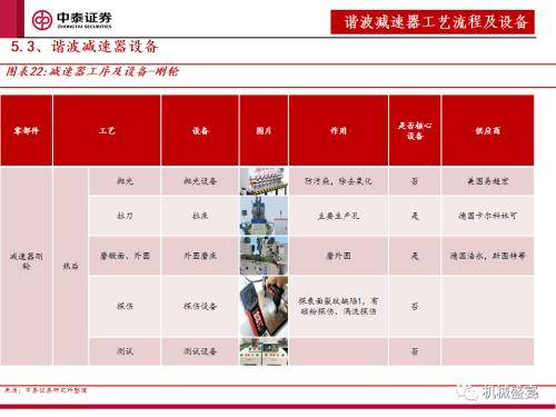 中泰证券：“设备采购”是人形机器人下阶段行情的核心指标