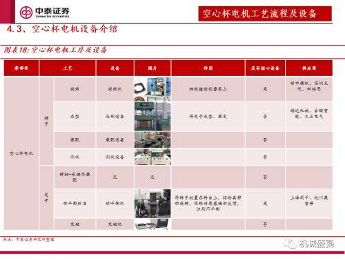 中泰证券：“设备采购”是人形机器人下阶段行情的核心指标