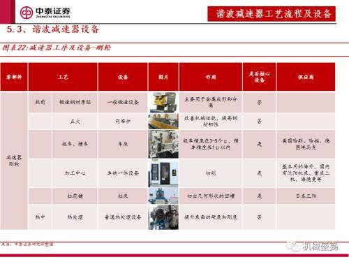 中泰证券：“设备采购”是人形机器人下阶段行情的核心指标