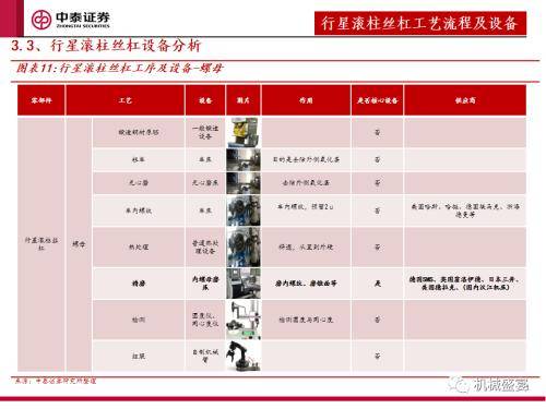 中泰证券：“设备采购”是人形机器人下阶段行情的核心指标