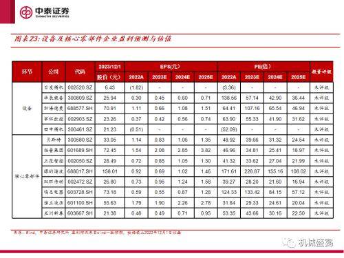 中泰证券：“设备采购”是人形机器人下阶段行情的核心指标