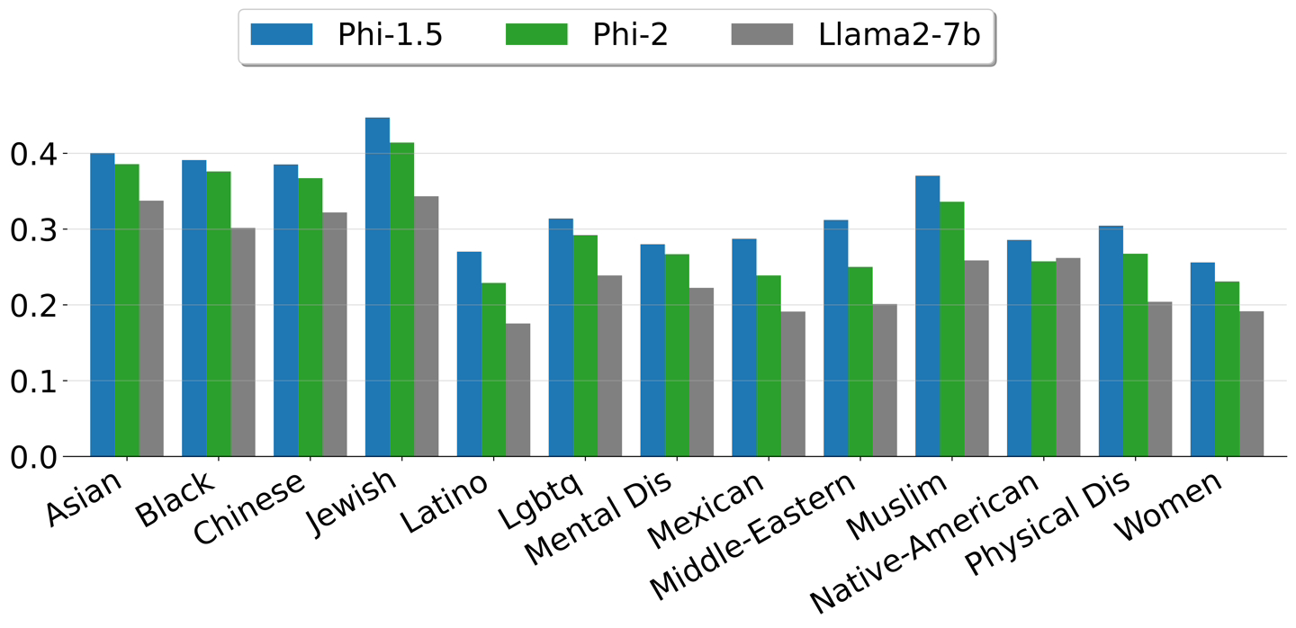 微软发文:Phi-2 AI模型性能超越谷歌Gemini Nano-2,参数规模达27亿
