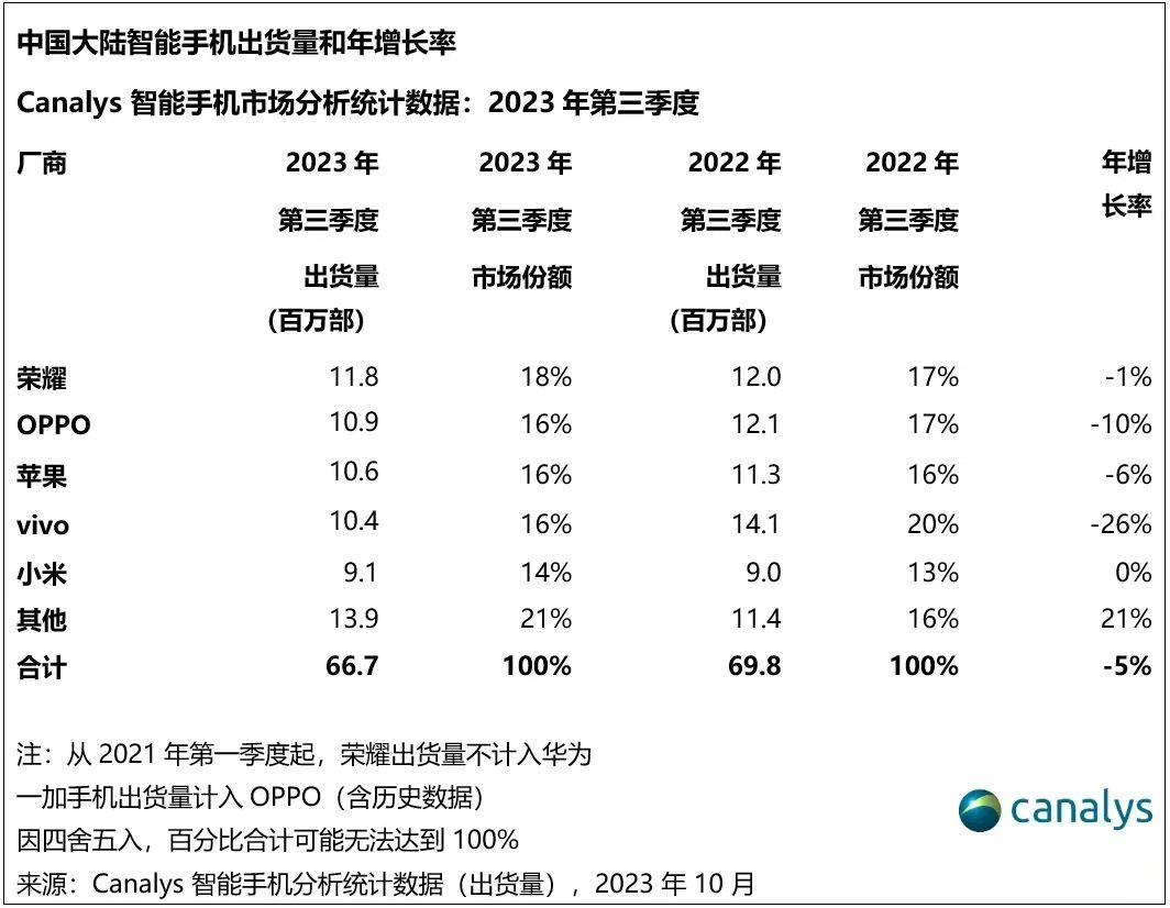 豪华的跨界之旅即将开启:荣耀 Magic6 保时捷版震撼登场!