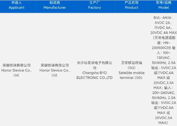荣耀鸿燕卫星通信:全新技术将首度应用于Magic6系列