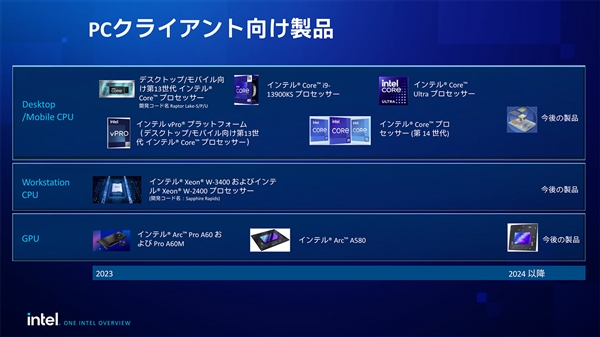 Intel下一代显卡路线图曝光:Battlemage架构即将登场