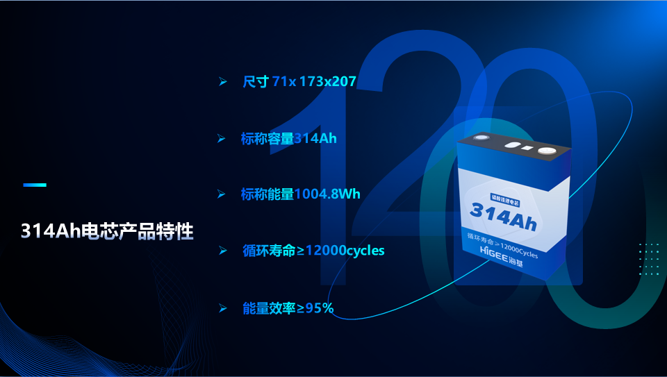 海基 314Ah 大容量储能电芯量产下线