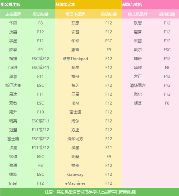 Win7主板常用快捷键全面解析