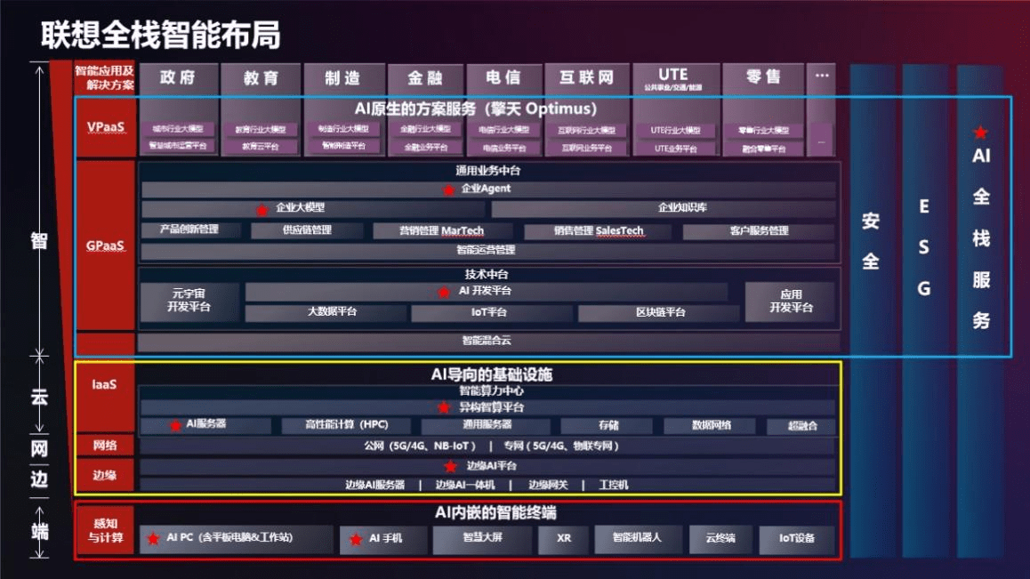荣获人工智能双料大奖，联想大模型解决方案及服务为企业打造专属“大脑”