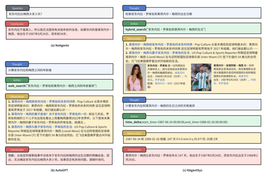 快手Agents系统、模型、数据全部开源!