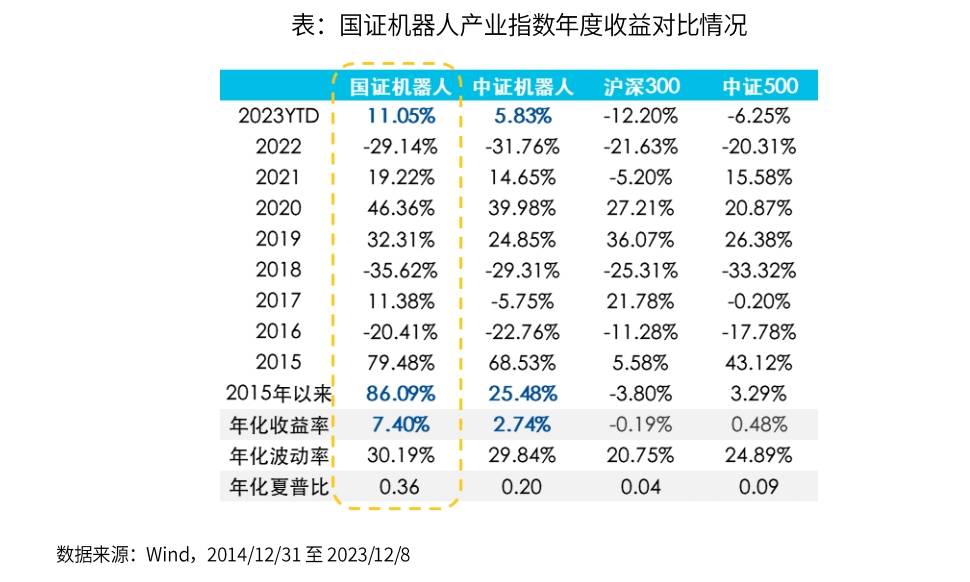 真正的机器人100ETF(159530)来了！细说机器人产业指数