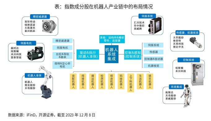 真正的机器人100ETF(159530)来了！细说机器人产业指数