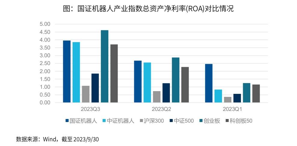 真正的机器人100ETF(159530)来了！细说机器人产业指数