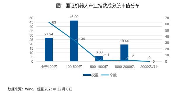 真正的机器人100ETF(159530)来了！细说机器人产业指数