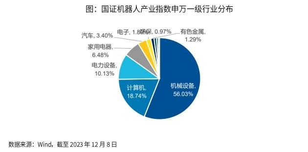 真正的机器人100ETF(159530)来了！细说机器人产业指数