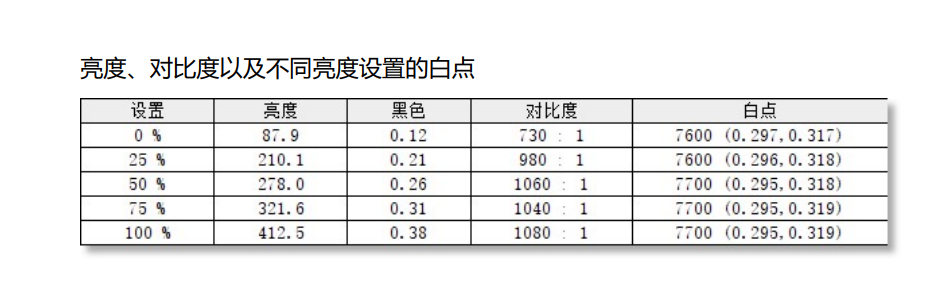 是电视，还是平板？雕塑家LIFE Be with me智慧屏