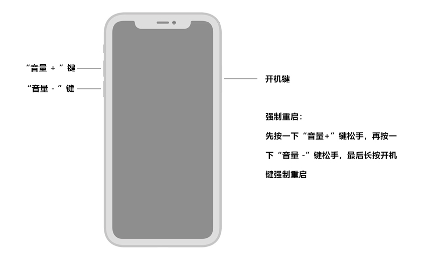 怎样快速修复iPhone恢复模式？4种常用且修复率较高的修复方法！