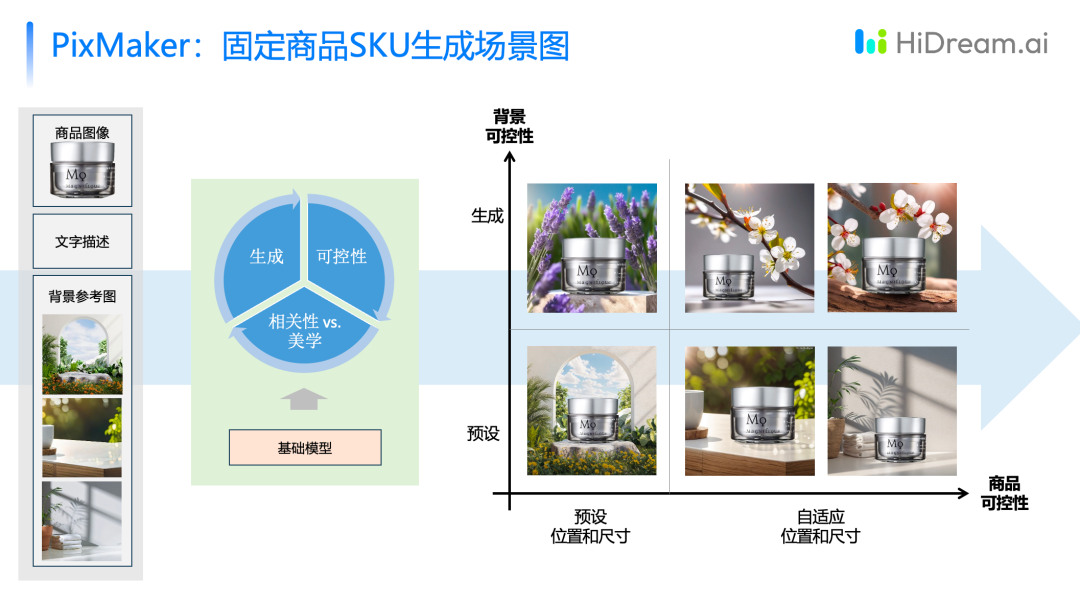 梅涛:HiDream.ai视频生成已打破业界4秒瓶颈,能够支持15秒以上
