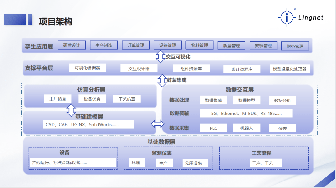 押注数字孪生，一家软件企业如何拥抱人工智能