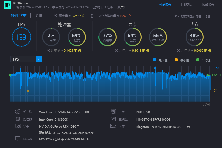 NUC 13 Extreme深度评测：精致小巧的NUC之王