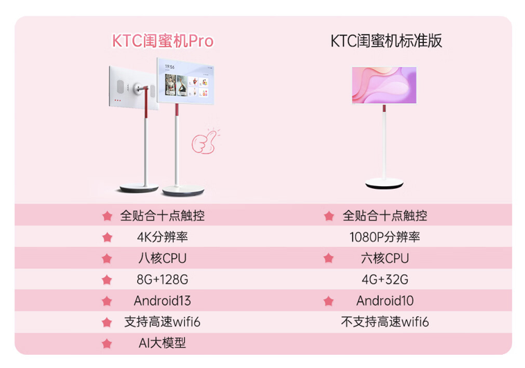 KTC 推出“随心屏 Pro”闺蜜机：32 英寸 4K 屏，首发价格 3999 元