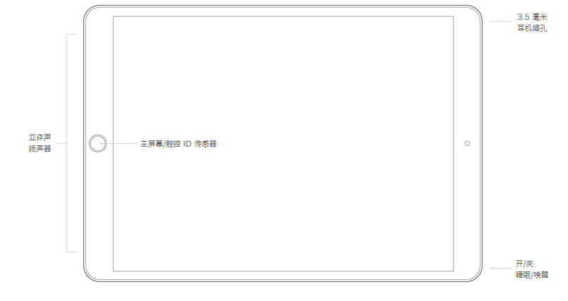 解决iPad闪屏问题的四种方法