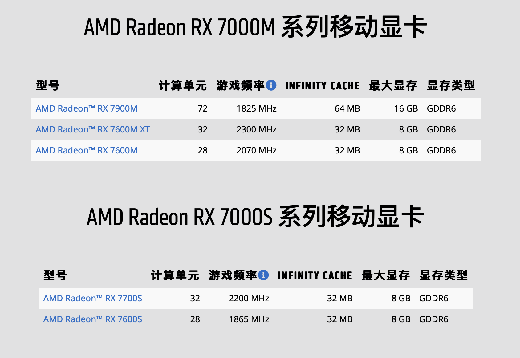 消息称 AMD 将推新款 RX 7700M / 7800M 笔记本 GPU