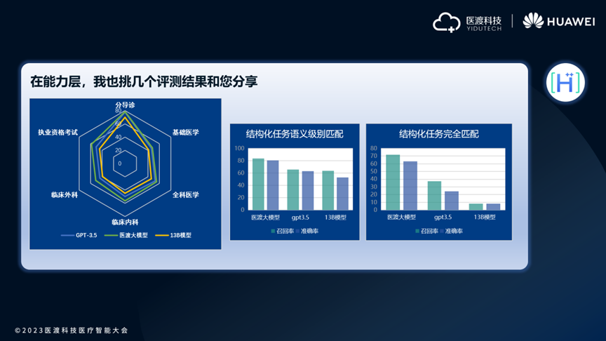 医渡科技发布自研医疗大模型，多个医疗任务场景评测表现超越GPT