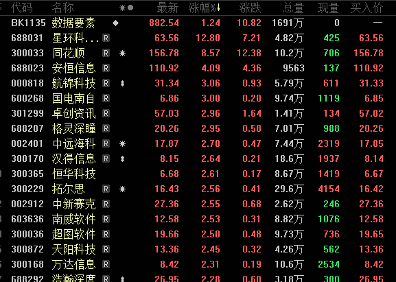 机器人袭击工程师？马斯克回击：媒体真是可耻！数据资产“入表”倒计时，机构扎堆持仓概念股出炉