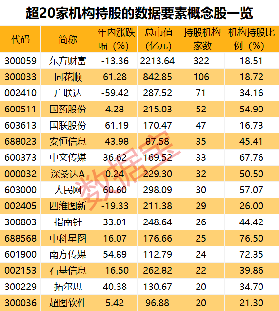 机器人袭击工程师？马斯克回击：媒体真是可耻！数据资产“入表”倒计时，机构扎堆持仓概念股出炉