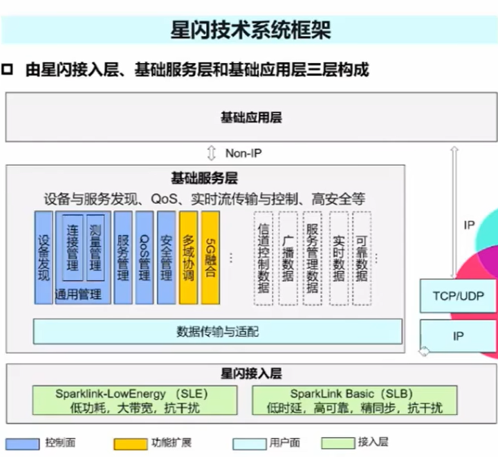 华为星闪或许将颠覆蓝牙技术？