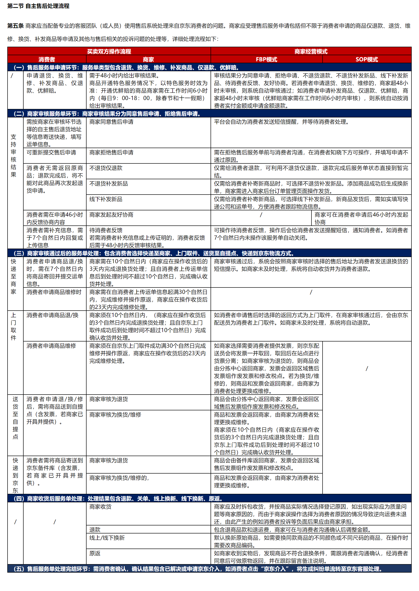 京东回应支持仅退款：12 月 29 日生效，需和商家协商同意