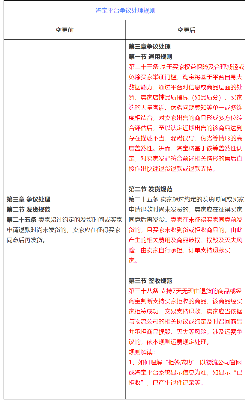 淘宝平台争议处理规则变更，推动快速退货退款