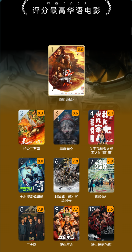 豆瓣 2023 年度电影榜单出炉:《流浪地球 2》评分最高华语电影