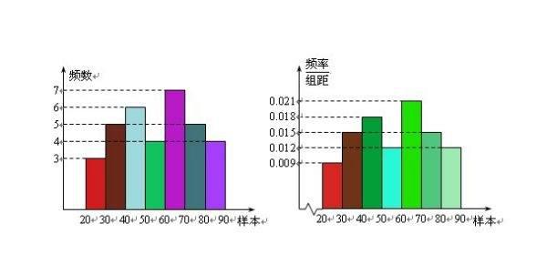 c语言调用函数一个数组的中位数