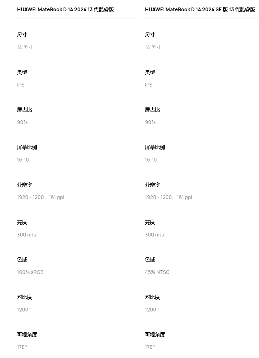4299 元起，华为 MateBook D 14 2024 笔记本电脑上架：搭载英特尔酷睿 i5-13420H 处理器