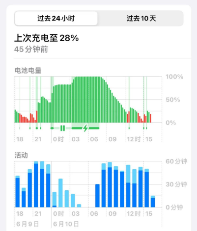 iOS17出现APP闪退、吃内存、微信导航栏消失、续航崩了等问题，iOS17 Bug如何解决？