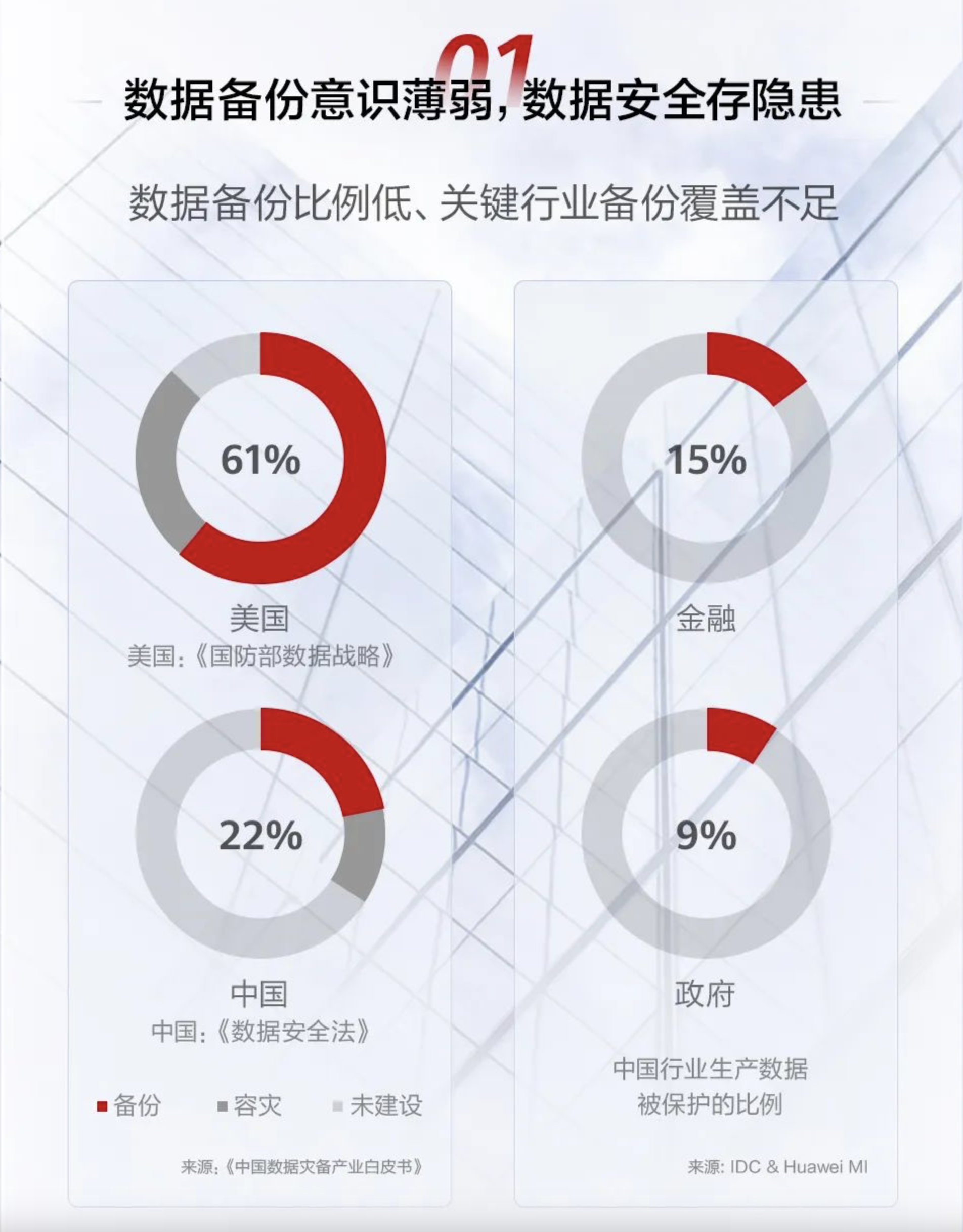 硬件更领先，软件还开源，华为OceanProtect备份一体机发布