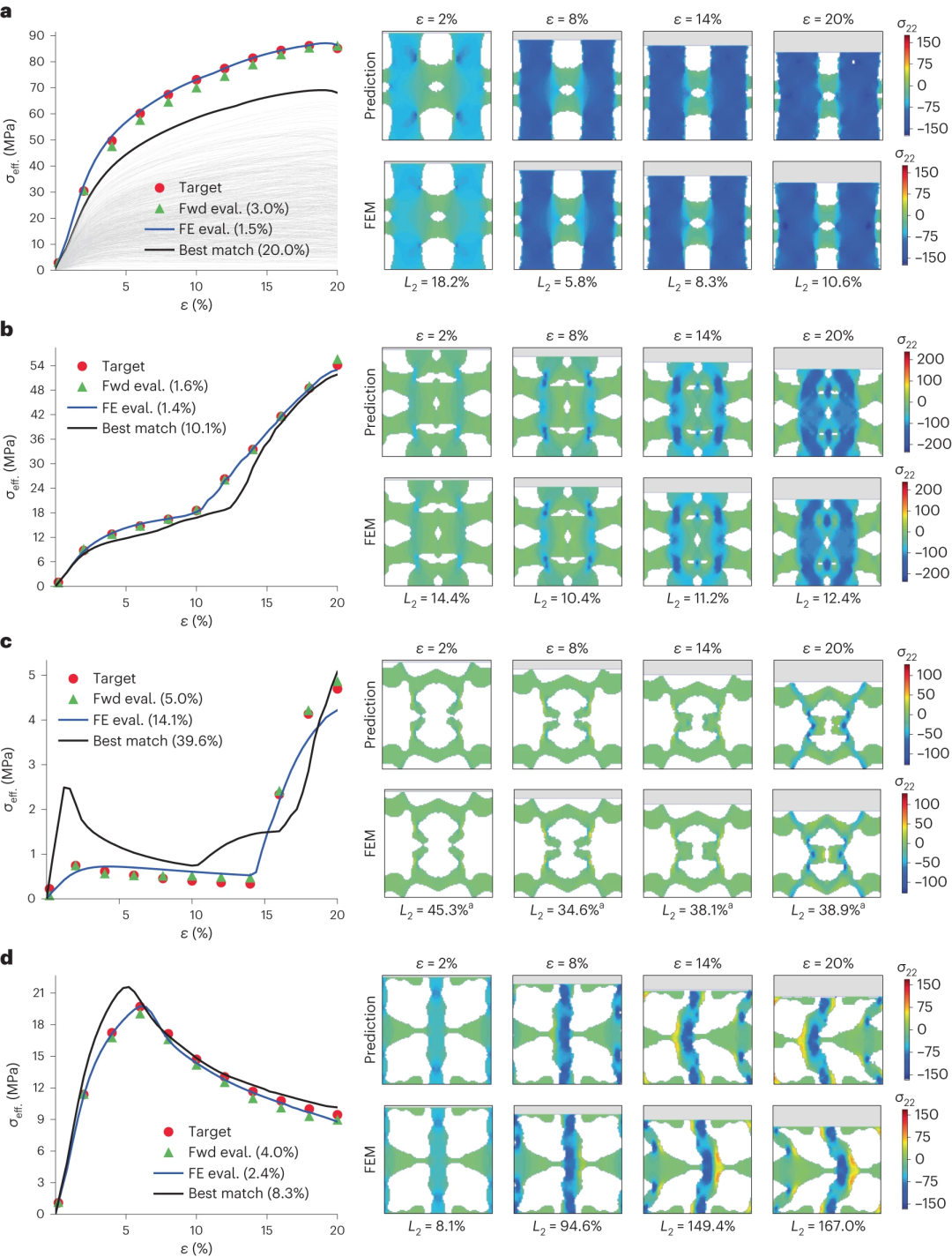 Nature子刊 | 通过视频去噪扩散模型进行非线性机械超材料逆向设计