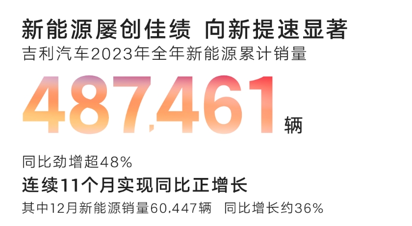 新能源车企扎堆放榜,谁能完成年初立下的FLAG?