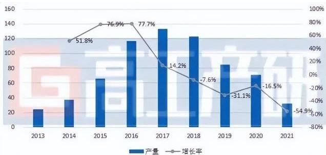 老头乐,要退场了