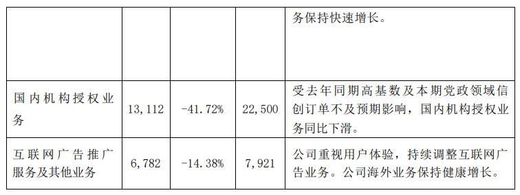 金山办公：第三季度归母净利润 2.94 亿元，个人订阅营收同比上涨 25.64%