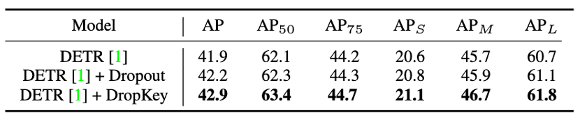 CVPR 2023|两行代码高效缓解视觉Transformer过拟合,美图&国科大联合提出正则化方法DropKey