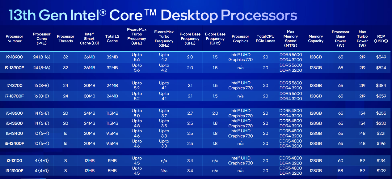 Intel发布14代酷睿S系列处理器,性能猛增37%!