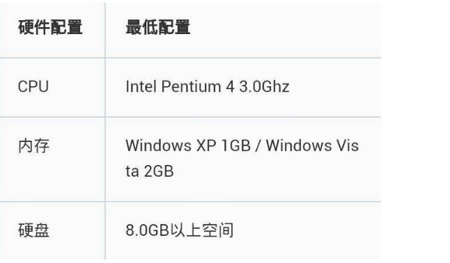 win72g存储空间足够吗详细分析